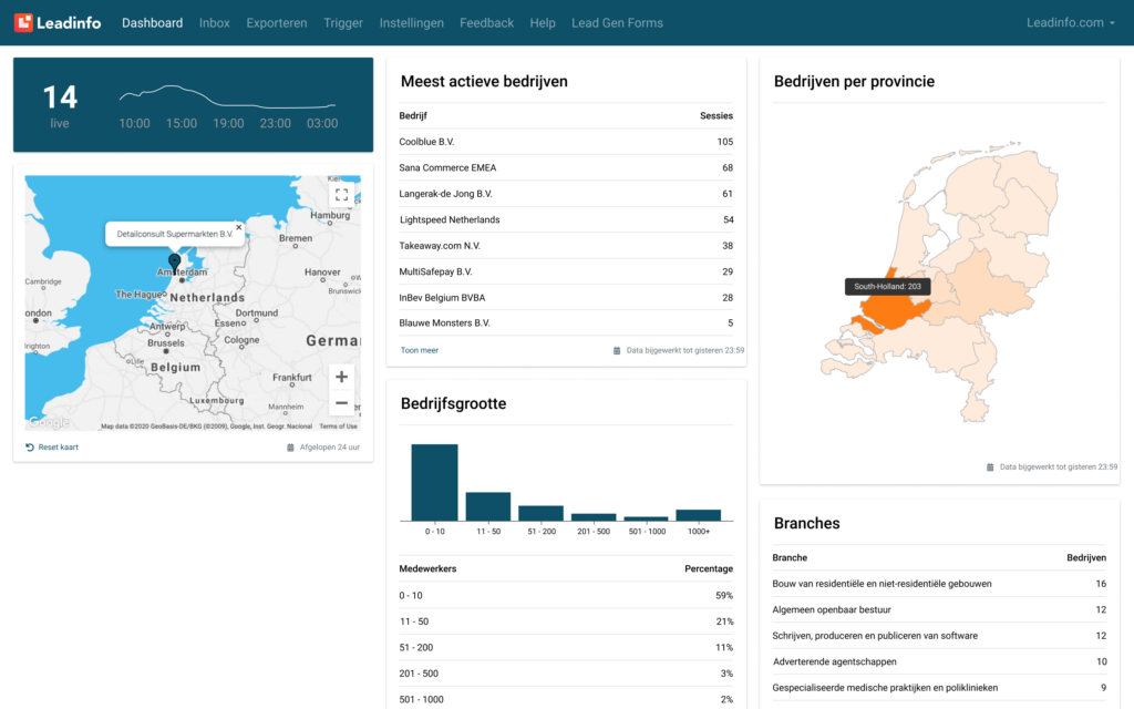 D46a486d a1de 40eb 81d3 3b60f256ed03. Genereer betere leads met een marketing- en salesfunnel