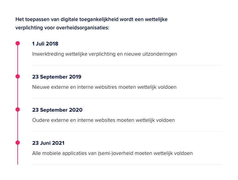 Infographic met tijdlijn van digitale toegankelijkheid