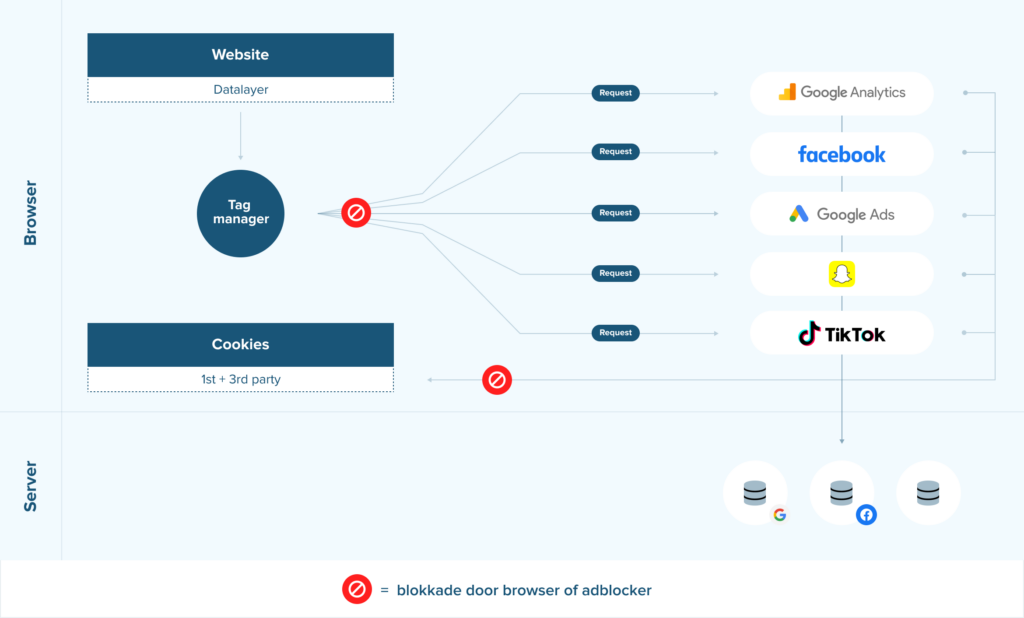 Client-side tracking