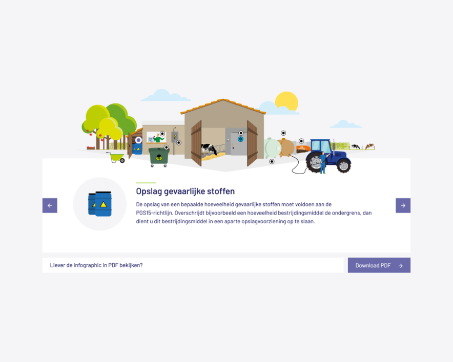 Illustratie van veilige opslag van gevaarlijke stoffen volgens PGS15-richtlijnen op een boerderij, met opslagloods.