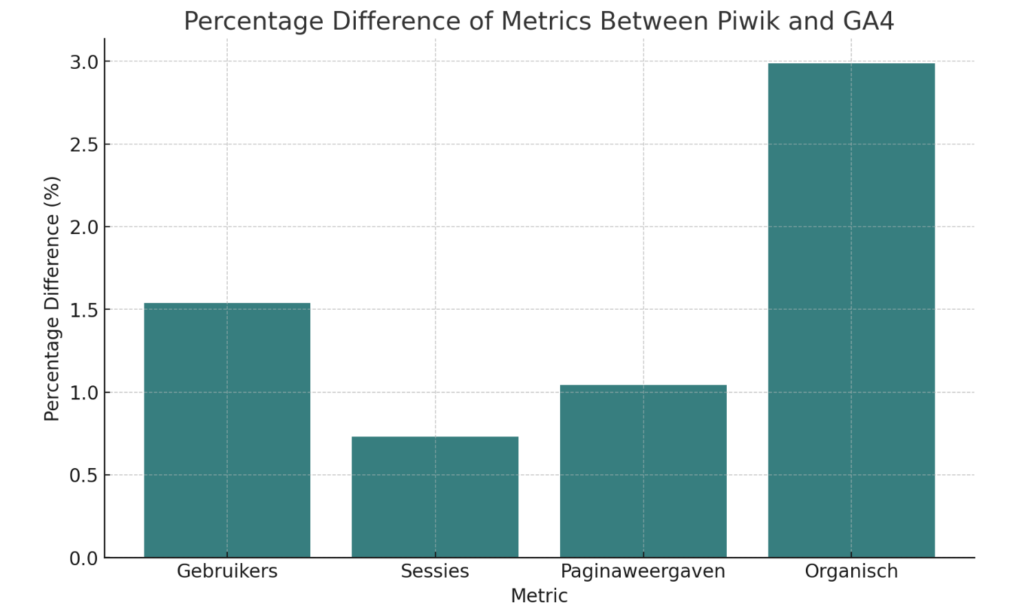 Piwik pro analytics suite